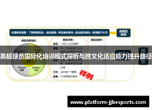 英超球员国际化培训模式探析与跨文化适应能力提升路径