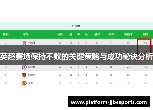 英超赛场保持不败的关键策略与成功秘诀分析