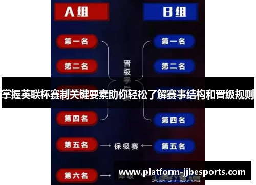掌握英联杯赛制关键要素助你轻松了解赛事结构和晋级规则