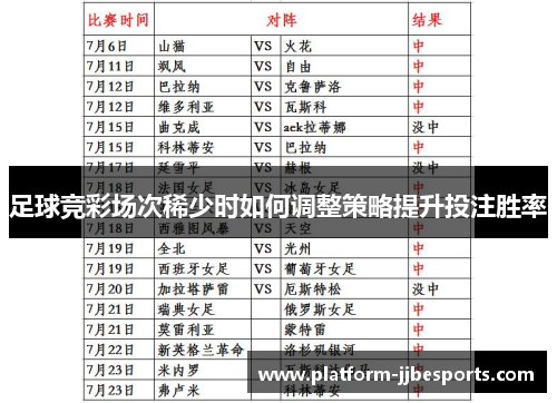 足球竞彩场次稀少时如何调整策略提升投注胜率