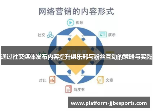 通过社交媒体发布内容提升俱乐部与粉丝互动的策略与实践