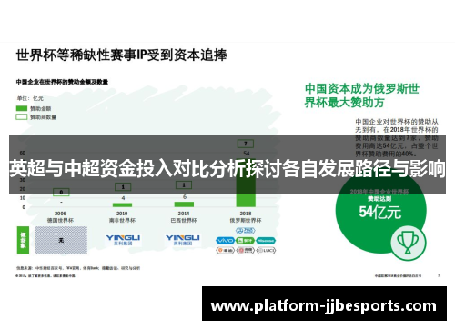 英超与中超资金投入对比分析探讨各自发展路径与影响
