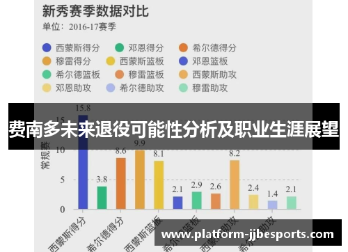 费南多未来退役可能性分析及职业生涯展望