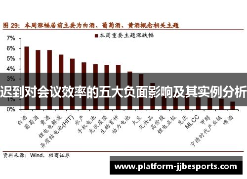 迟到对会议效率的五大负面影响及其实例分析 迟到对会议效率的五大负面影响及其实例分析