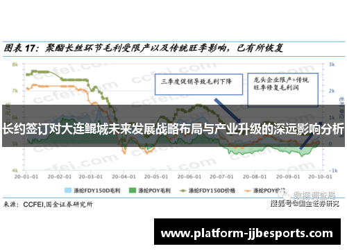 长约签订对大连鲲城未来发展战略布局与产业升级的深远影响分析 长约签订对大连鲲城未来发展战略布局与产业升级的深远影响分析