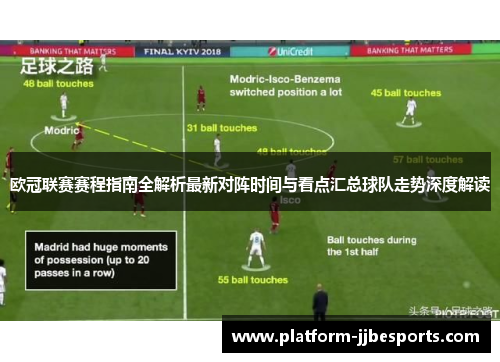 欧冠联赛赛程指南全解析最新对阵时间与看点汇总球队走势深度解读