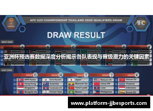 亚洲杯预选赛数据深度分析揭示各队表现与晋级潜力的关键因素