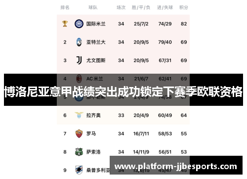 博洛尼亚意甲战绩突出成功锁定下赛季欧联资格