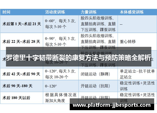 罗德里十字韧带断裂的康复方法与预防策略全解析